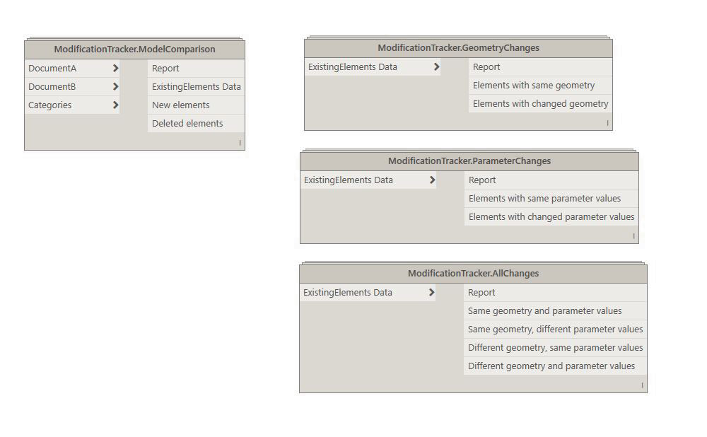 Modification Tracking with Dynamo – data|shapes